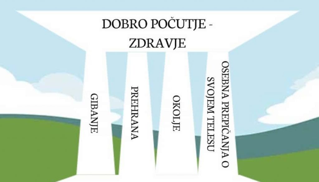 STEBRI ZDRAVJA (1)